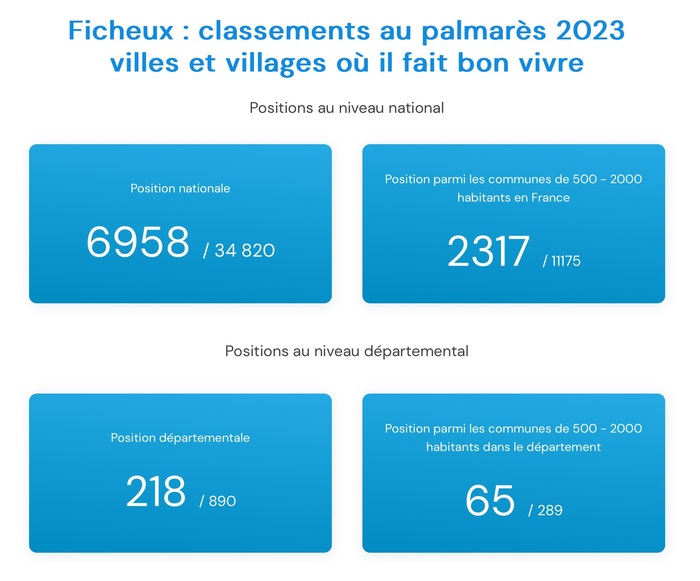 VIVRE A FICHEUX commune.ficheux